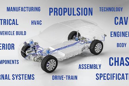 APMA Project Arrow Elektro-SUV Kanada
