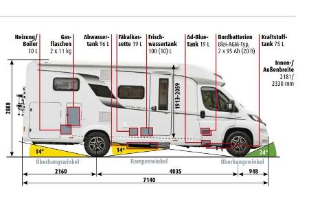 Hobby Optima De Luxe Zuladung