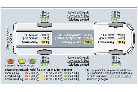 Hobby Optima De Luxe