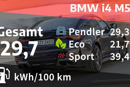 BMW i4 M50