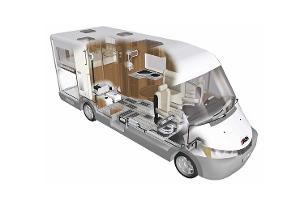 Heizung im Wohnmobil