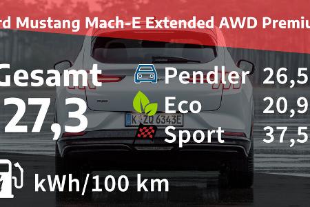 Ford Mustang Mach-E Extended AWD Premium 