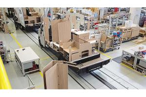 Preisentwicklung der Wohnmobilbranche