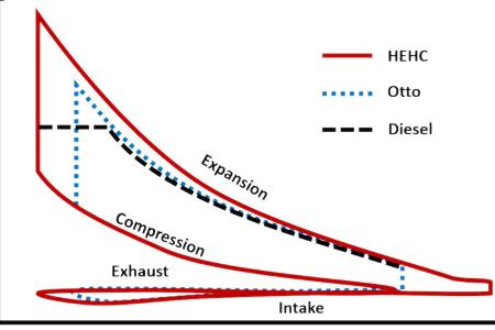 Wankelprinzip Liquid Piston XTS-210