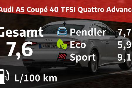 Audi A5 Coupé 40 TFSI Quattro Advanced 