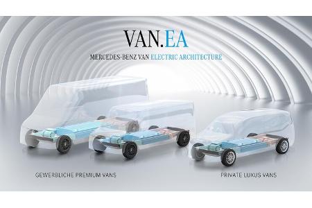 Elektroarchitektur, Gewerbliche Vans, Private Vans