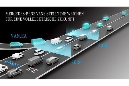 Zukunft der Mercedes-Elektromobiliät, Fahrplan