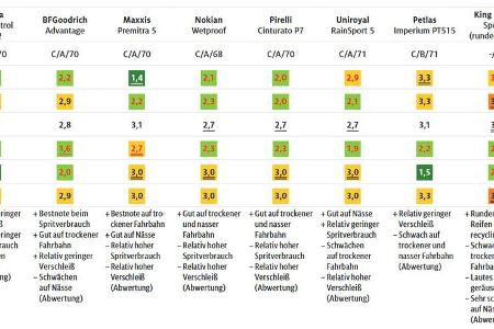 02/2021_ADAC Sommerreifen-Test 2021 Kompakt 1