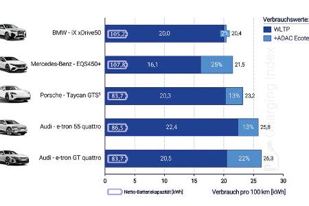 07/2022, P3 Charging Index 2022