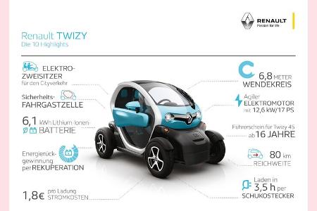 Renault Twizy Abschied 2023 Bilder aus 11 Jahren