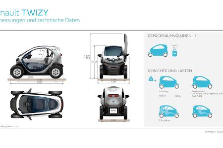 Renault Twizy Abschied 2023 Bilder aus 11 Jahren