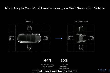 Tesla Ivestors Day 2023 MŠrz