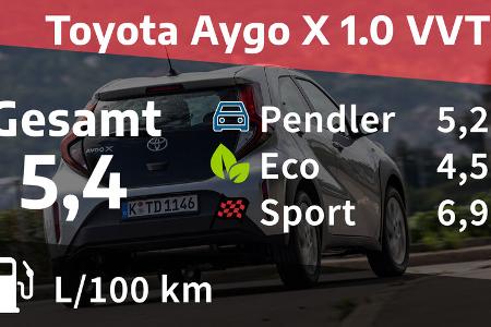 Toyota Aygo X 1.0 VVT-i Explore 