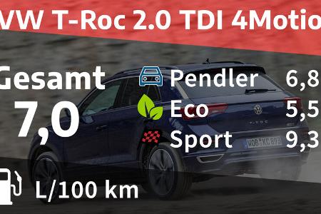 VW T-Roc 2.0
