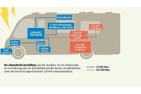 Energie-Versorgung Ladegerät/Booster