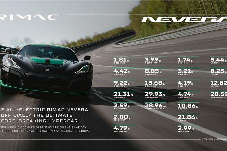 Rimac Nevera Rekordfahrt Papenburg Grafik Tabelle