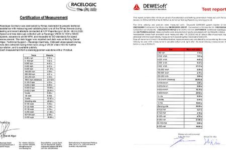Rimac Nevera Rekordfahrt Papenburg Grafik Tabelle