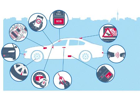 Kundendaten, Technik, Netze