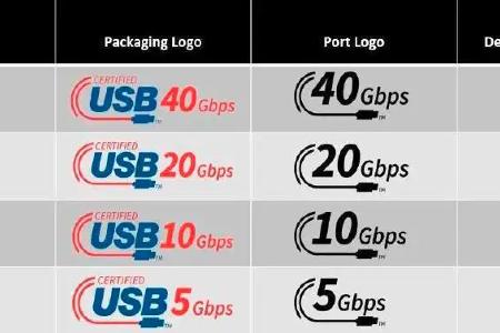 Achten Sie beim Erwerb von USB-C-Kabeln auf die unterschiedlichen zur Wahl stehenden Übertragungsgeschwindigkeiten.