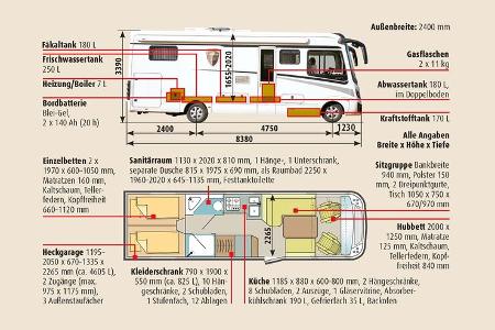 ABMESSUNGEN UND AUFBAU