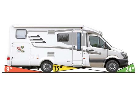 ML-T mit Heckantrieb