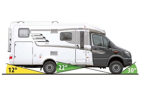 ML-T mit Original-Allrad