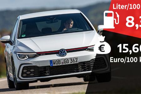 Realverbrauch VW Golf GTI