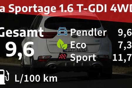 Kia Sportage 1.6 T-GDI 4WD GT Line