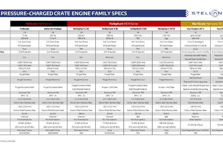 Dodge Crate Engine, Kistenmotor, Nachrüstmotor, 11/2022