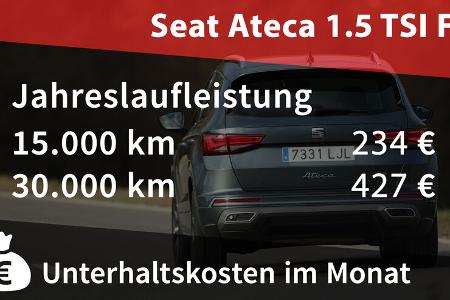 Kosten und Realverbrauch Seat Ateca 1.5 TSI FR
