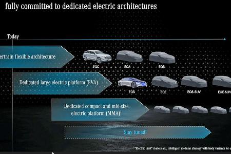 Mercedes Strategie Zukunft Elektro