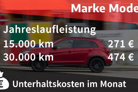 Realverbrauch Mitsubishi ASX 2.0 Spirit +