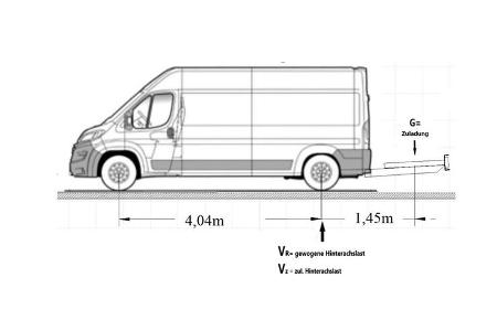 Campingbus Heckträger