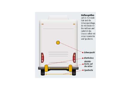Distanzscheiben für Fahrstabilität