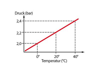 Sommerreifen Ratgeber