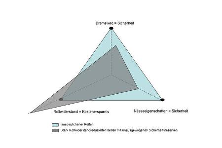 Sommerreifen Ratgeber