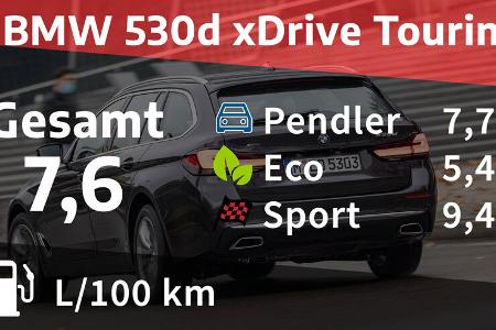 BMW 530d touring x-drive Realverbrauch
