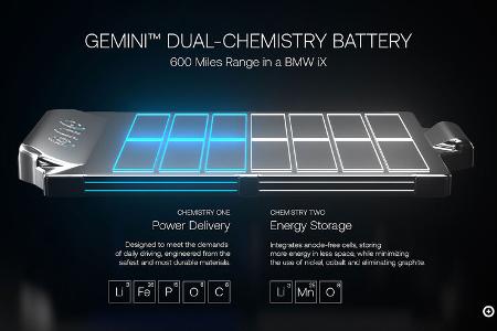 06/2022, Our Next Energy Gemini Dual-Chemistry Batterie BMW iX
