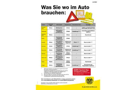 Pkw-Mitführpflichten im Überblick