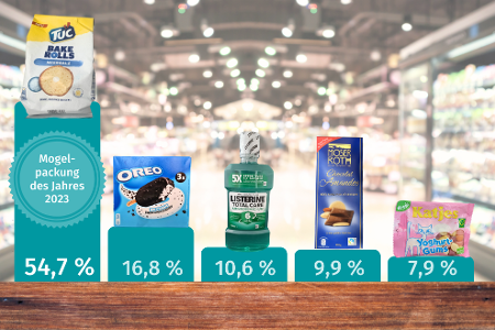 Abstimmungsergebnis zur Wahl der Mogelpackung des Jahres 2023