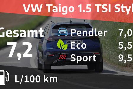 VW Taigo 1.5 TSI Style