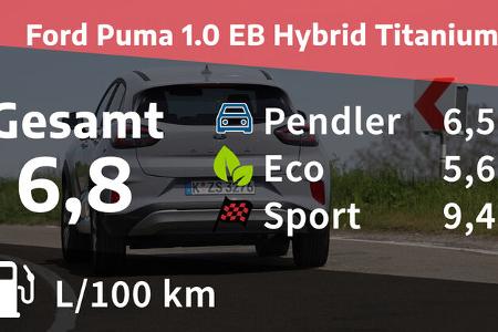 Ford Puma 1.0 EB Hybrid Titanium X