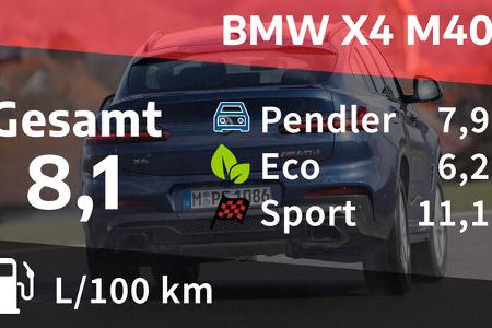BMW X4 M40d