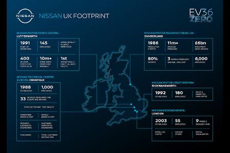 Nissan EV36Zero Elektroauto-Strategie