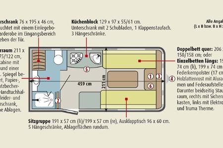 Sprite Mondial 420 SE 
