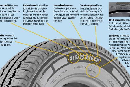 Ersatzrad & Reifenwechsel