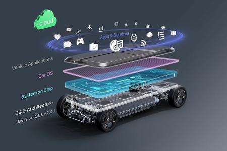 LEVC Elektro-Plattform