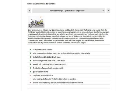 ADAC-Crashtest Fahrrad