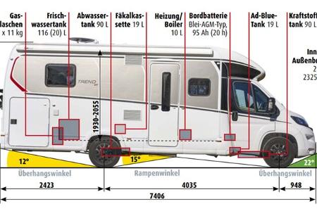 Dethleffs Trend T (2024)