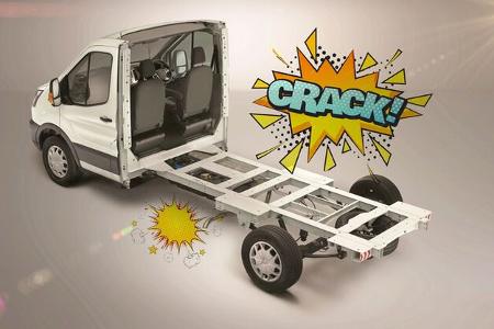 Ford Transit Modellpflege 2024